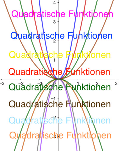 Quadratische Funktionen - Teil 1