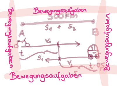 Bewegungsaufgaben Teil 1