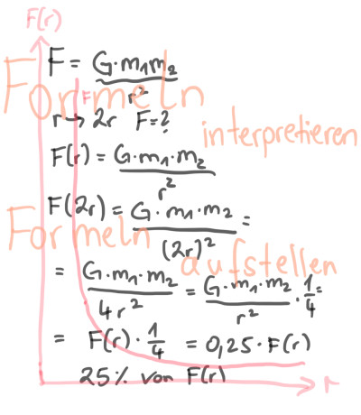 Formeln umformen und Formeln interpretieren Teil 2